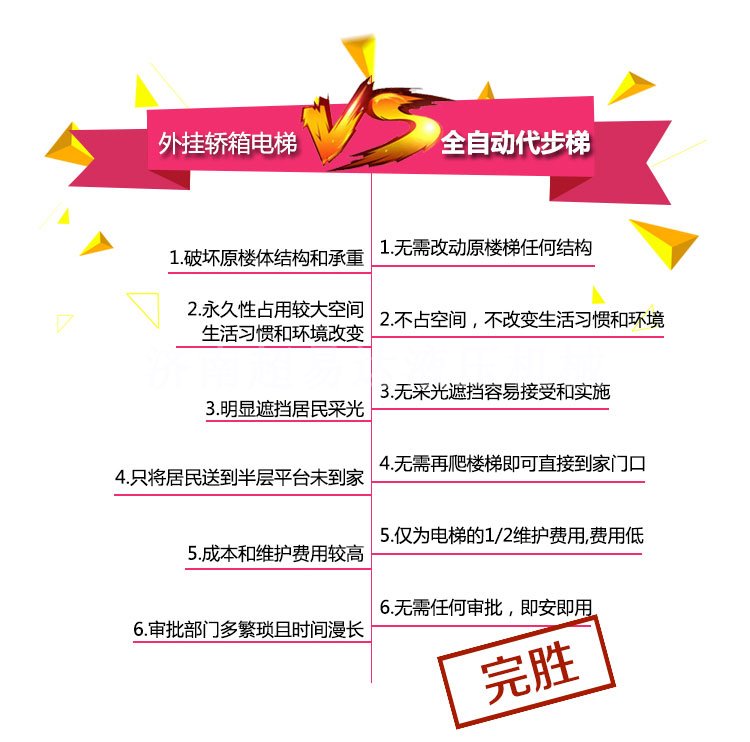 分段式斜掛升降機